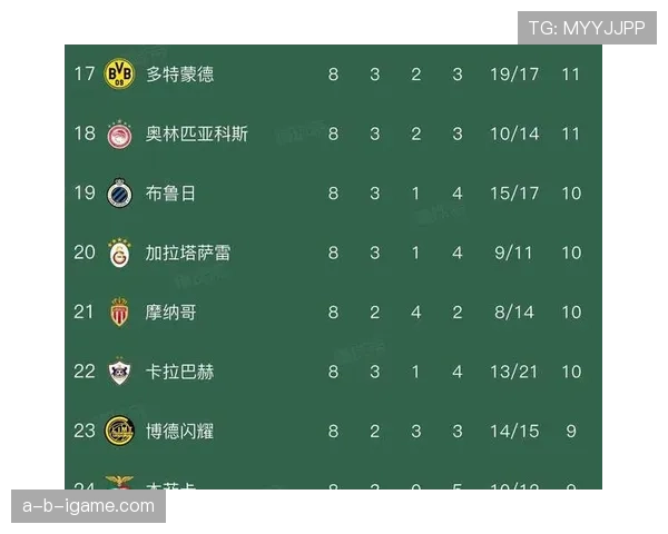 伊利曼·恩迪亚耶英超表现抢眼，助球队强势冲击欧战席位