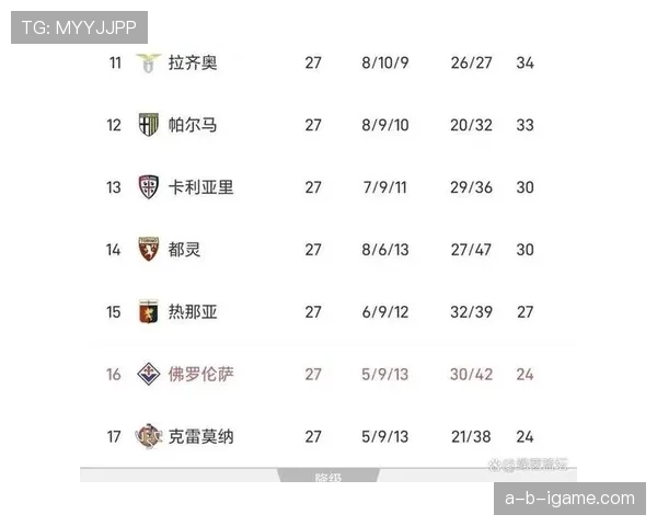 意甲历史数据与历年冠军积分榜 意甲历史数据与历年冠军积分榜