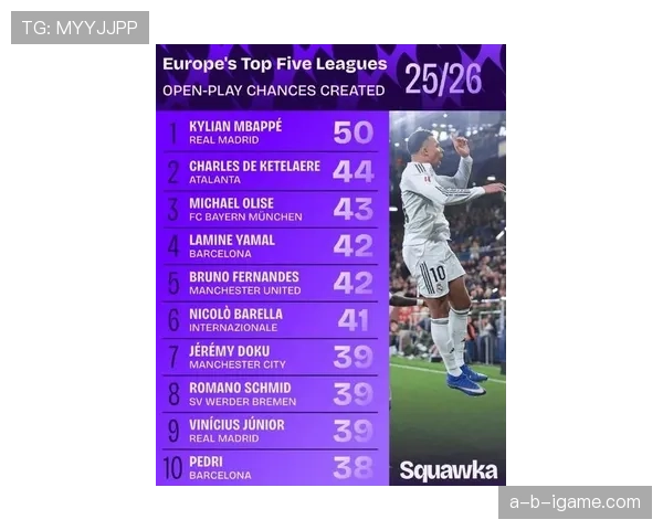 姆巴佩世界杯周期数据解析:大赛输出是否达到历史级 姆巴佩世界杯周期数据解析:大赛输出是否达到历史级