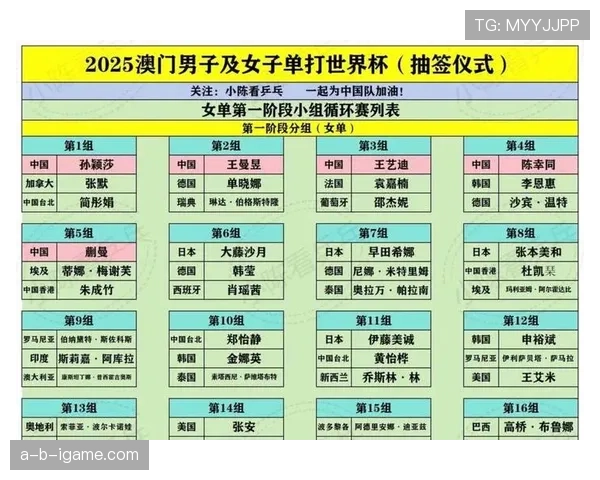 2026世界杯淘汰赛是否存在重新抽签规则